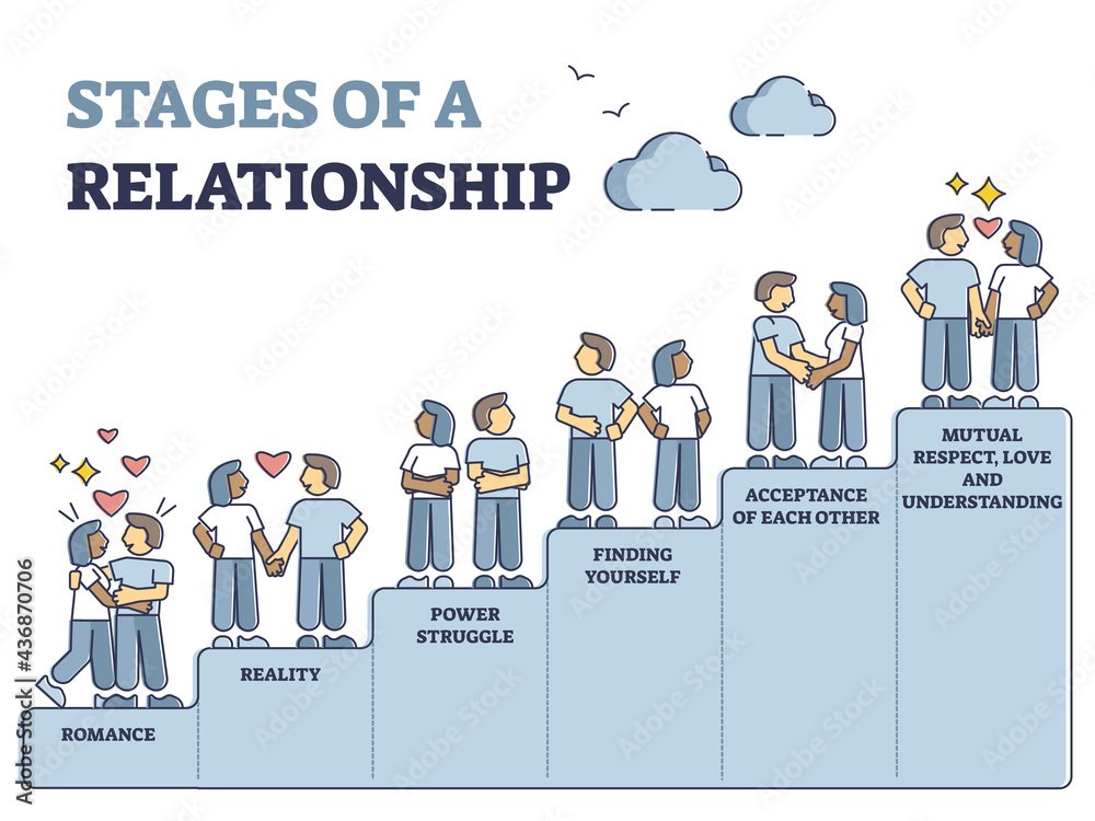 stages of a relationship