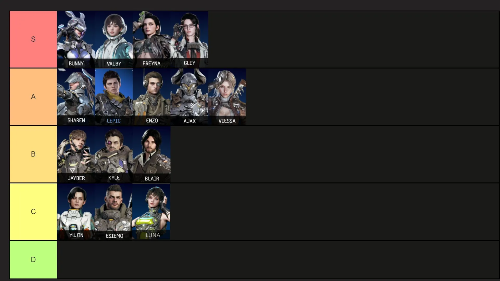 the first descendant tier list